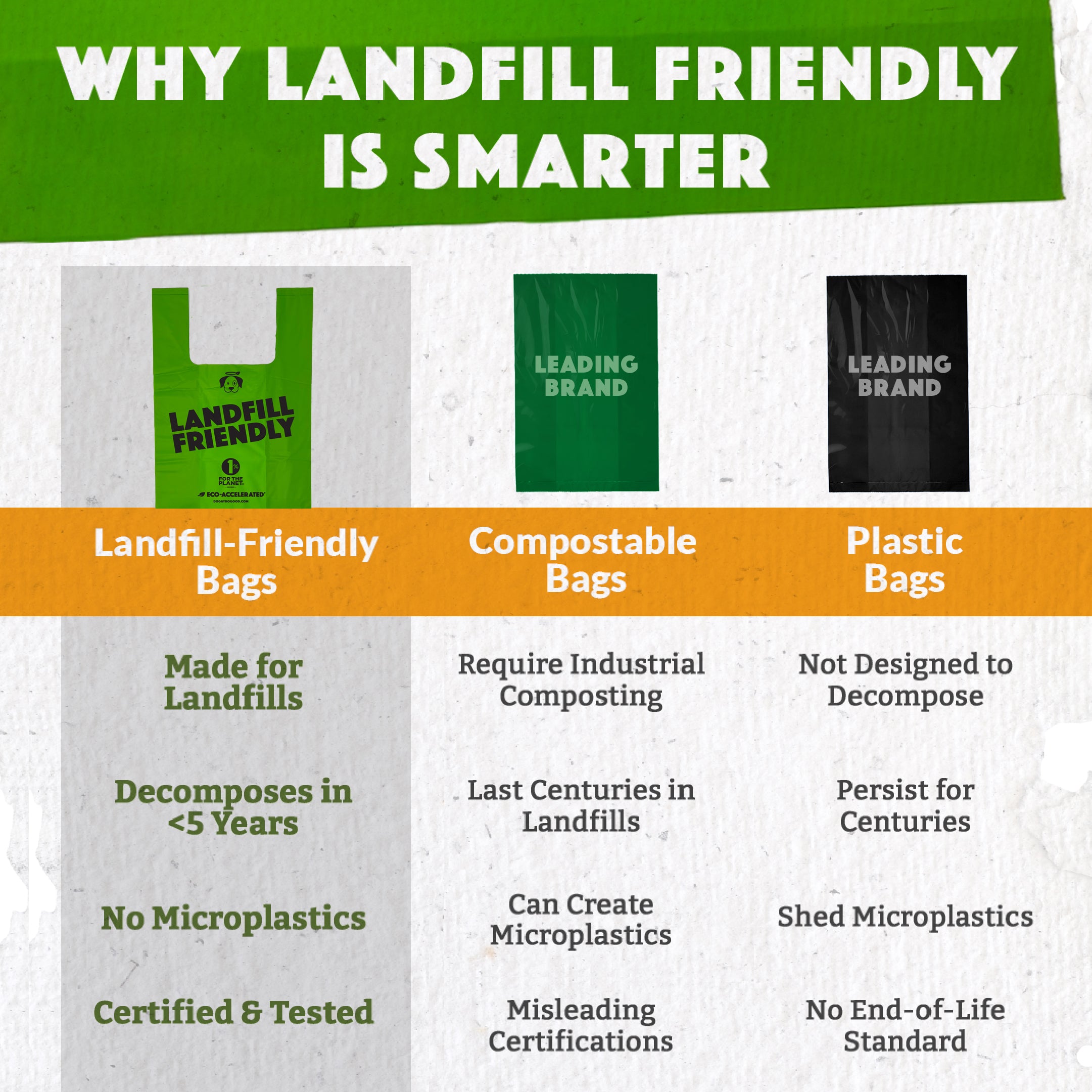 Landfill-Friendly Single Roll - 90 XL Bags w/ Handles