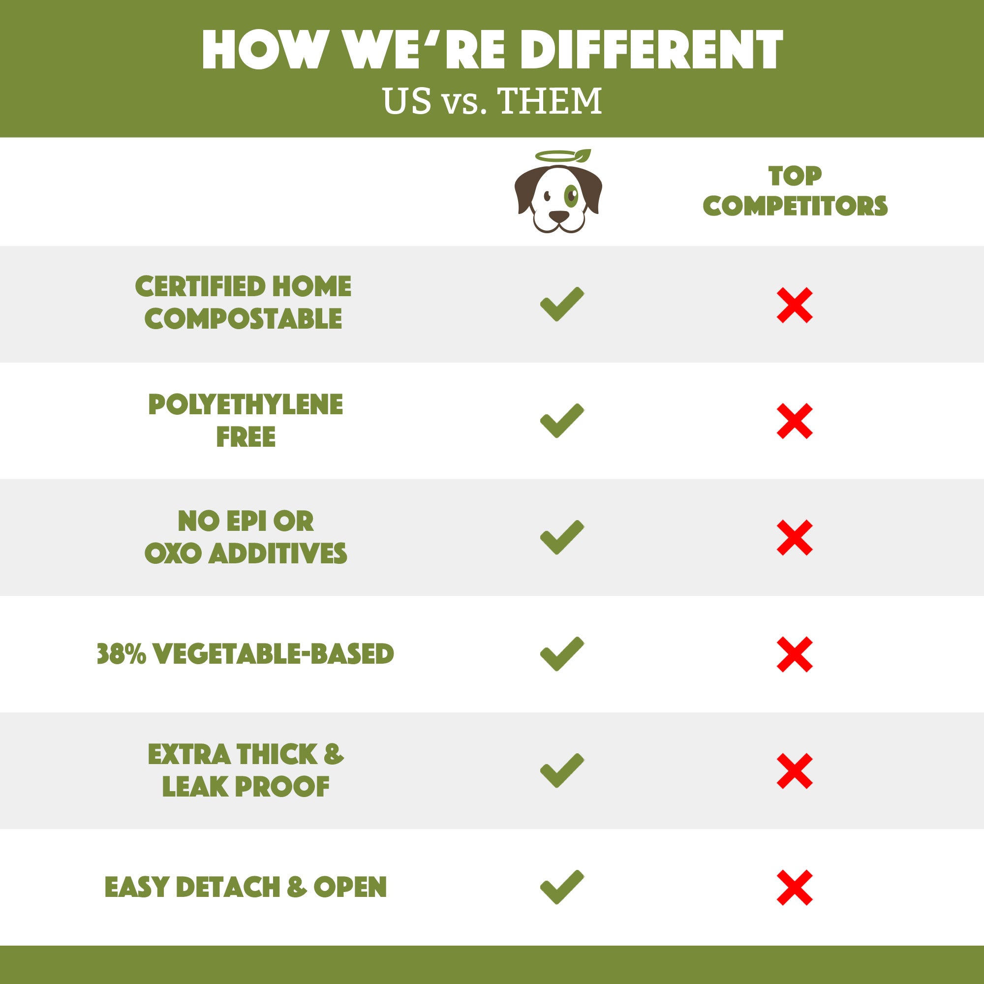 Home Compostable Standard Rolled Bags (60 Bags)