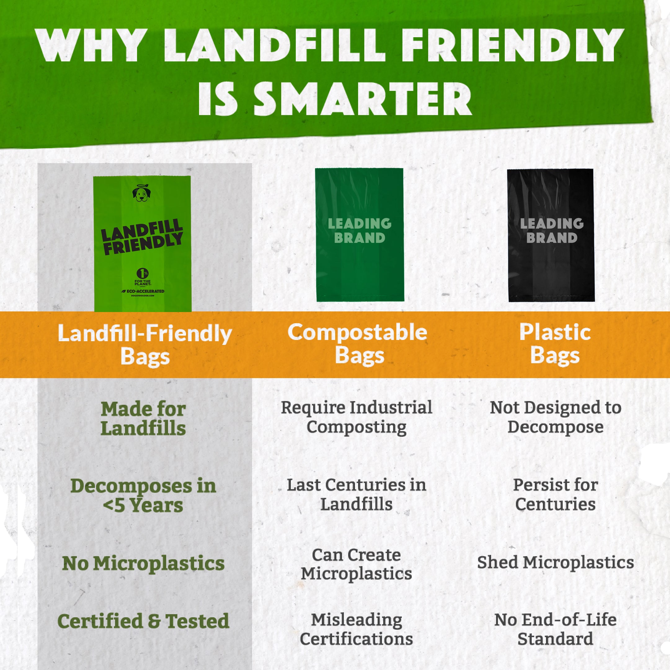 Landfill Friendly Grab & Go - 200 Standard Bags